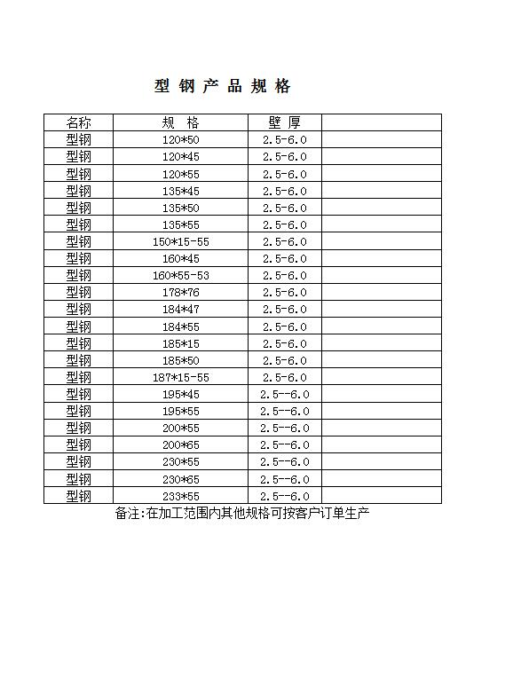 型(xíng)鋼産(chǎn)品(pǐn)規(guī)格表(biǎo)