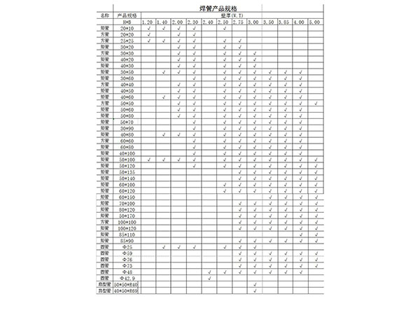 焊(hàn)管産品(pǐn)規格表